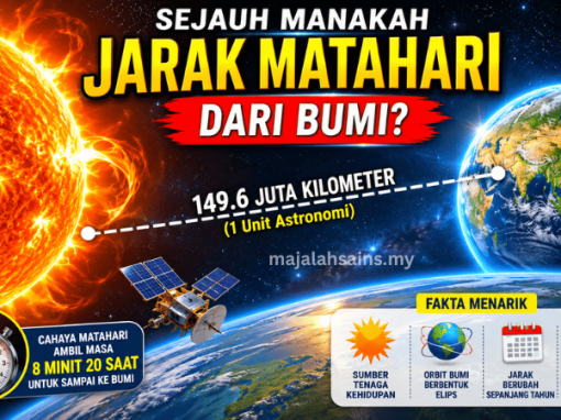 Sejauh Manakah Jarak Matahari Dari Bumi? Sejauh Manakah Jarak Matahari Dari Bumi?