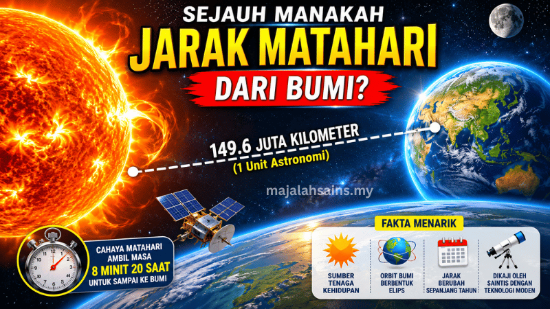 Sejauh Manakah Jarak Matahari Dari Bumi?