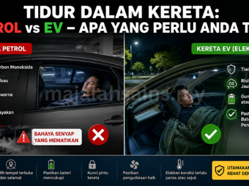 Tidur Dalam Kereta EV Lebih Selamat Dari Risiko Karbon Monoksida (CO) Tidur Dalam Kereta EV Lebih Selamat Dari Risiko Karbon Monoksida (CO)